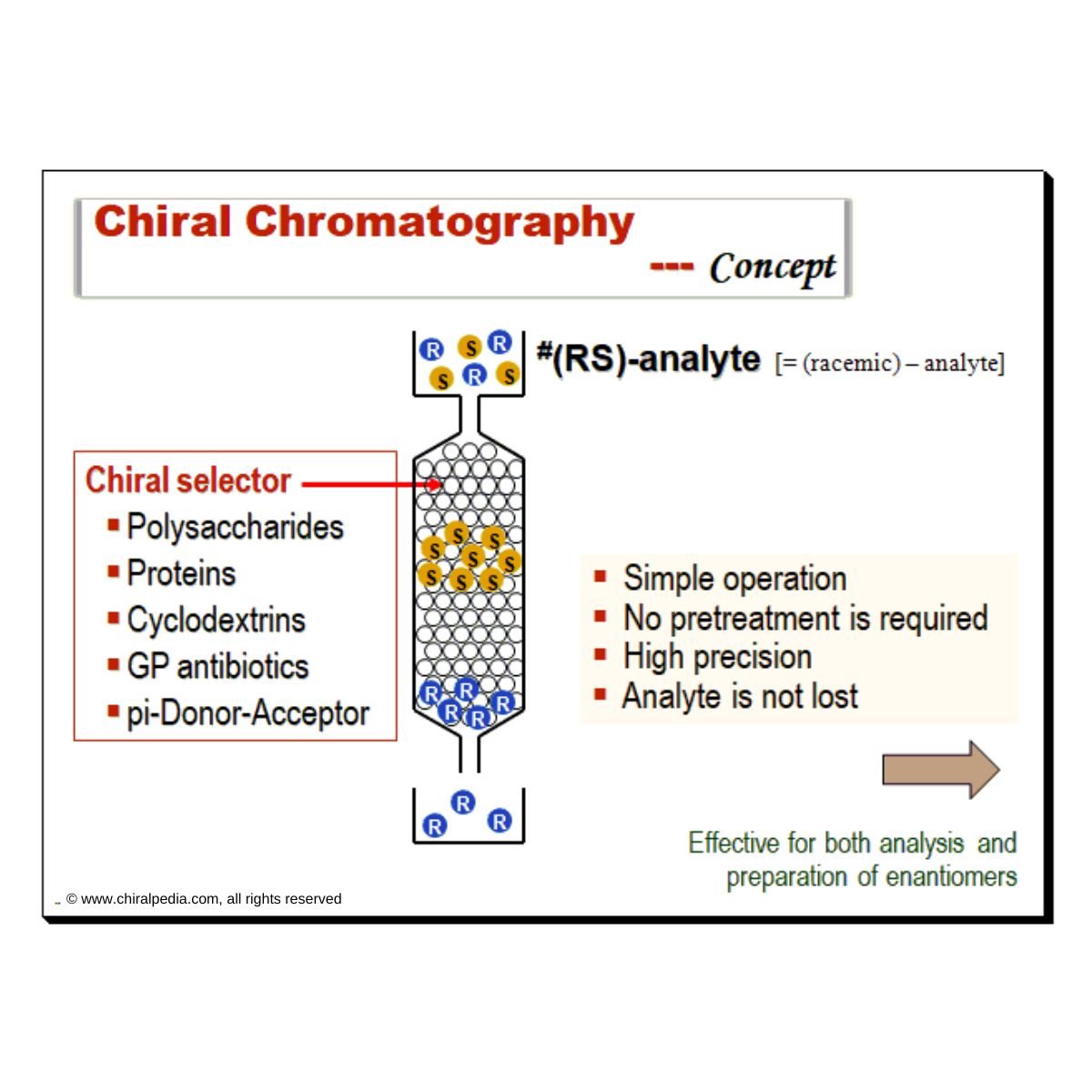 Chiral Chromatography Chiralpedia