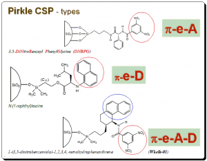 Donor-Acceptor (Pirkle)-type CSPs – Chiralpedia