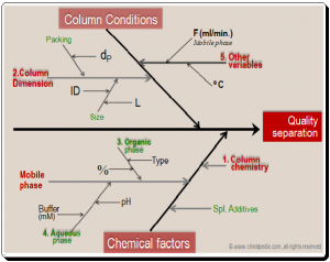 HPLC Method Development – prelude – Chiralpedia
